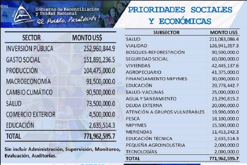 ECONOMIA